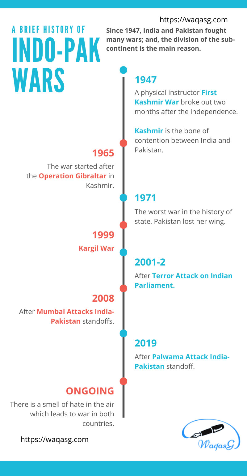 Pakistan History Timeline