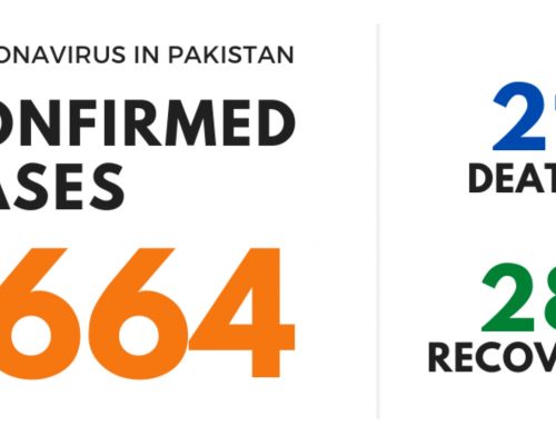 Coronavirus (COVID-19) in Pakistan