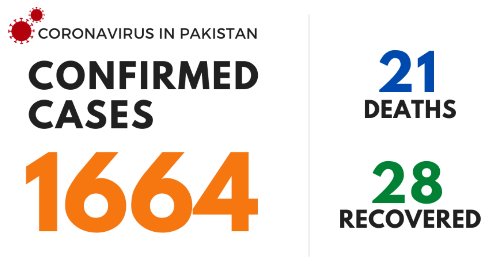 coronavirus-1664-confirmed-cases